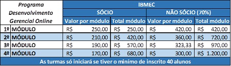 programa_desenvolvimento_gerencial_precos